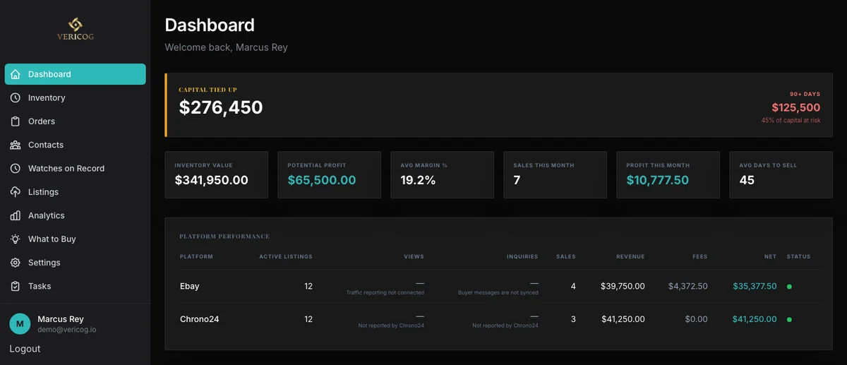 The Vericog dashboard: capital tied up, inventory value, potential profit, average margin, sales this month, profit this month, and average days to sell.